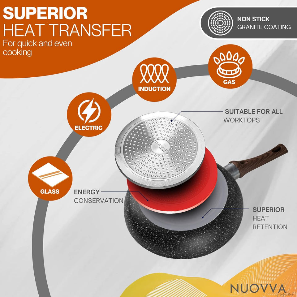 Non Stick Pots and Pans Set – Induction Hob Pot Set – 8pcs Kitchen Cookware with Lids – Cooking Marble Saucepan Pots and Frying Pans – by Nuovva